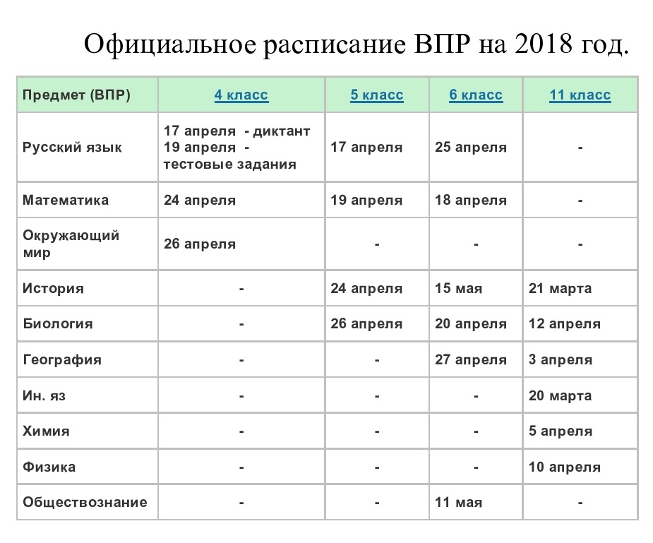 Впр 8 класс 2023 год