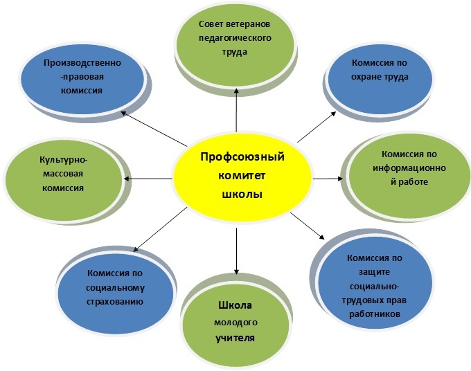 План работы профсоюзного комитета